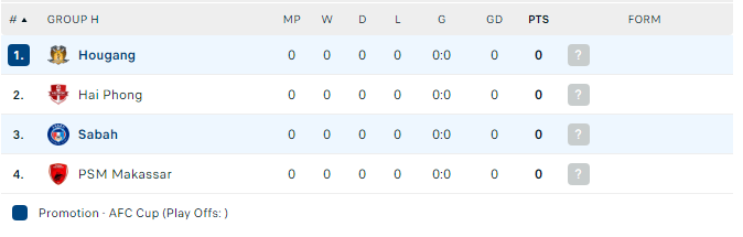 Nhận định, soi kèo Sabah FA vs Hougang United FC, 19h00 ngày 21/9:  - Ảnh 3