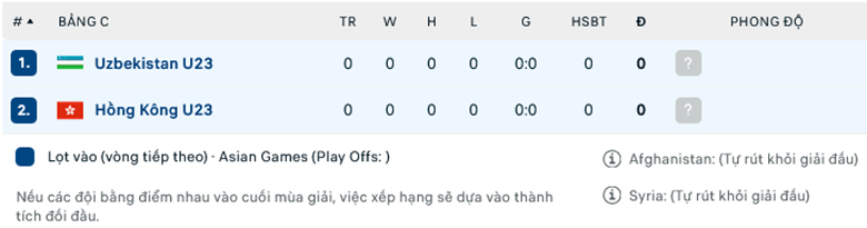 Nhận định, soi kèo U23 Hồng Kông vs U23 Uzbekistan, 18h30 ngày 22/9: Không có cửa bật - Ảnh 1