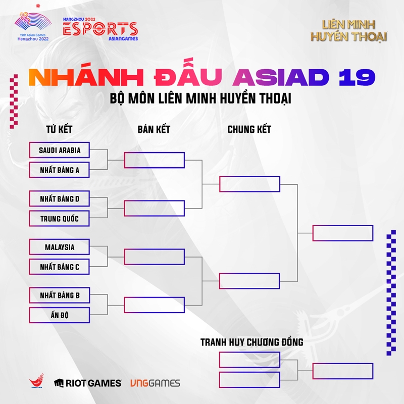 Tuyển LMHT Việt Nam rơi vào bảng đấu dễ, có cơ hội giành Huy chương Bạc ASIAD 19 - Ảnh 2
