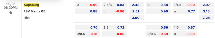 Nhận định, soi kèo Augsburg vs Mainz, 20h30 ngày 23/9: Chuỗi trận bết bát - Ảnh 2