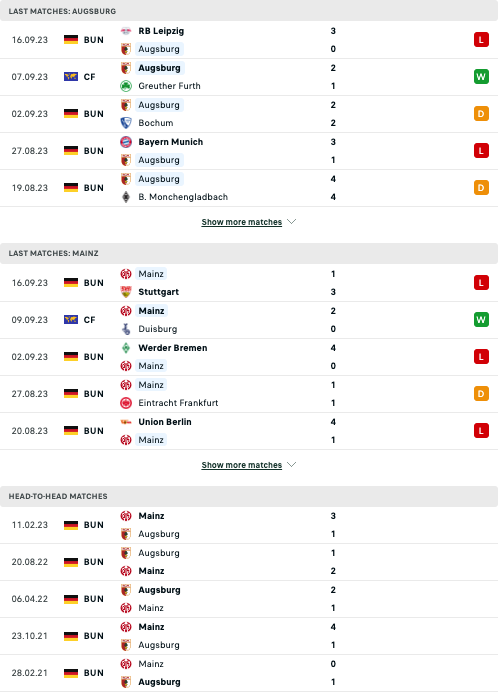 Nhận định, soi kèo Augsburg vs Mainz, 20h30 ngày 23/9: Chuỗi trận bết bát - Ảnh 3