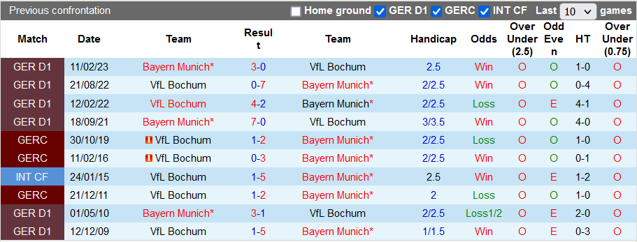 Nhận định, soi kèo Bayern Munich vs Bochum, 20h30 ngày 23/9: Cẩn thận củi lửa - Ảnh 5