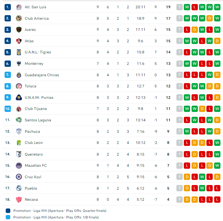 Nhận định, soi kèo Guadalajara Chivas vs Pachuca, 08h00 ngày 24/09: Tin vào cửa trên - Ảnh 3