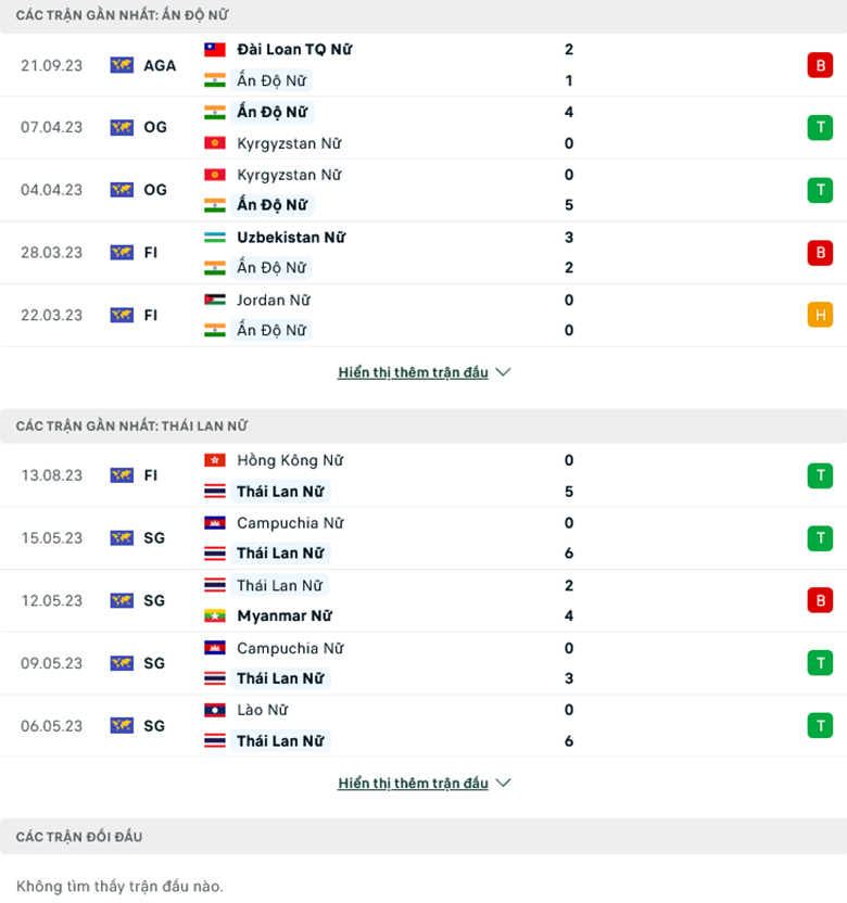 Nhận định, soi kèo Nữ Ấn Độ vs Nữ Thái Lan, 15h00 ngày 24/9: Không có bất ngờ - Ảnh 2