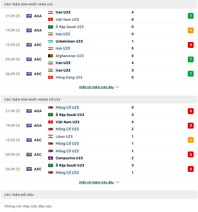 Nhận định, soi kèo U23 Iran vs U23 Mông Cổ, 18h30 ngày 24/9: Sẽ có hủy diệt - Ảnh 2
