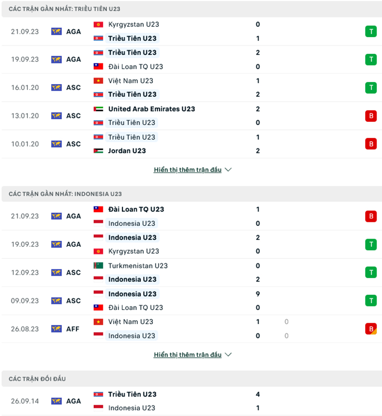 Nhận định, soi kèo U23 Triều Tiên vs U23 Indonesia, 15h00 ngày 24/9: Đẳng cấp lên tiếng - Ảnh 2