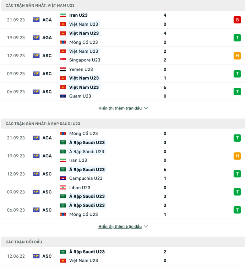 Nhận định, soi kèo U23 Việt Nam vs U23 Saudi Arabia, 18h30 ngày 24/9: Sức mạnh khó cưỡng - Ảnh 6