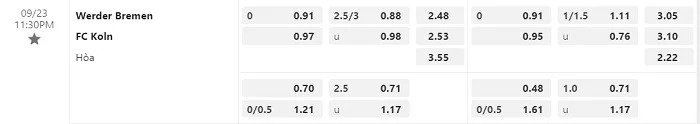 Nhận định, soi kèo Werder Bremen vs Koln, 23h30 ngày 23/9: Kẻ nào tệ hơn - Ảnh 3