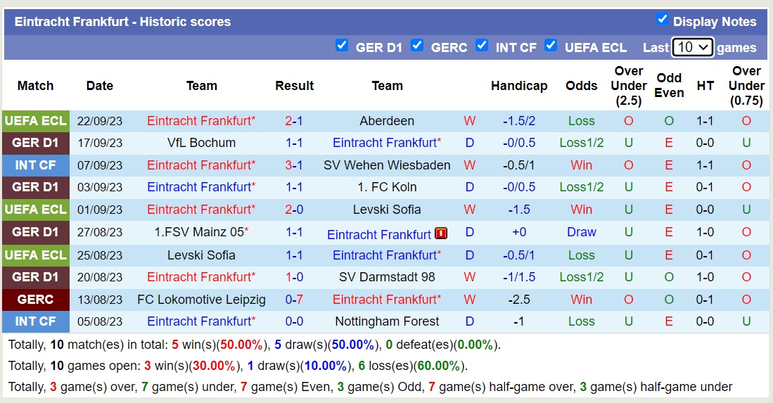 Nhận định, soi kèo Frankfurt vs Freiburg, 22h30 ngày 24/9: Điểm tựa sân nhà - Ảnh 2