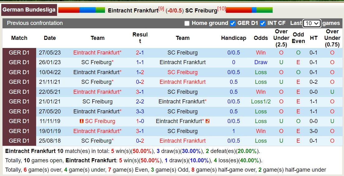 Nhận định, soi kèo Frankfurt vs Freiburg, 22h30 ngày 24/9: Điểm tựa sân nhà - Ảnh 4