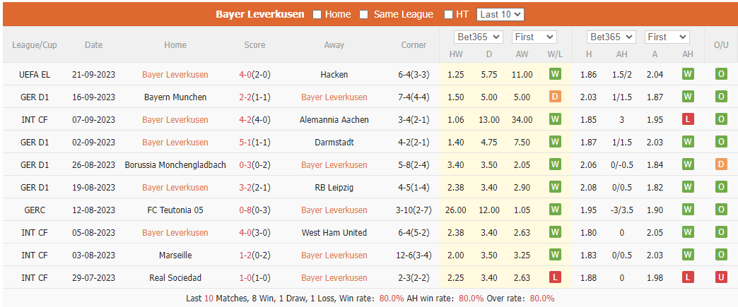 Nhận định, soi kèo Leverkusen vs Heidenheim, 20h30 ngày 24/9: Chờ mưa bàn thắng - Ảnh 2