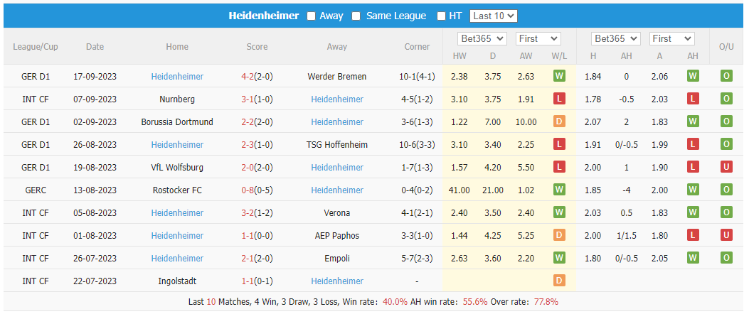 Nhận định, soi kèo Leverkusen vs Heidenheim, 20h30 ngày 24/9: Chờ mưa bàn thắng - Ảnh 3