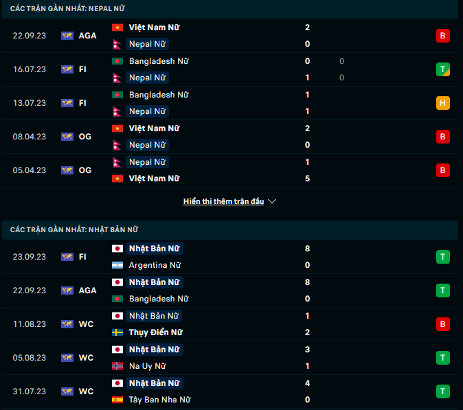 Nhận định, soi kèo Nữ Nepal vs Nữ Nhật Bản, 18h30 ngày 25/9: Không khoan nhượng - Ảnh 3
