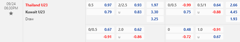 Nhận định, soi kèo U23 Thái Lan vs U23 Kuwait, 18h30 ngày 24/09: Lại gây thất vọng - Ảnh 1