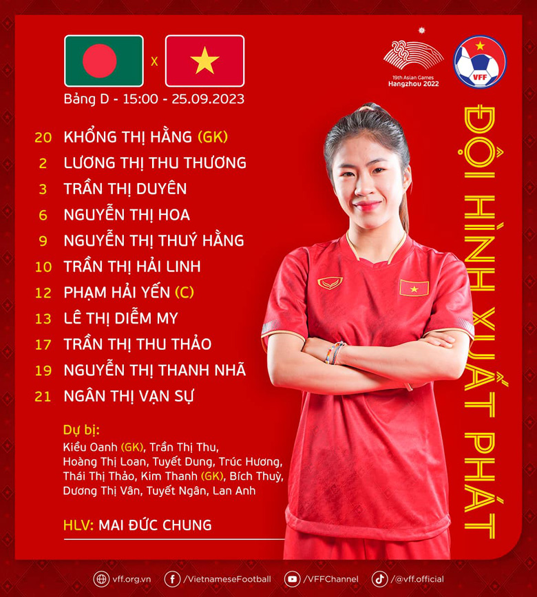 Đội hình Nữ Việt Nam vs Nữ Bangladesh: Xáo trộn lực lượng - Ảnh 1