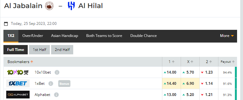 Nhận định, soi kèo Al Jabalain vs Al Hilal, 22h00 ngày 25/09: Khác biệt trình độ - Ảnh 1