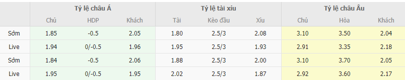 Nhận định, soi kèo Hatayspor vs Trabzonspor, 00h00 ngày 26/9: Trên đà hồi sinh - Ảnh 2