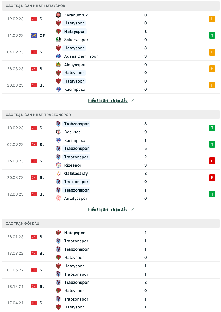 Nhận định, soi kèo Hatayspor vs Trabzonspor, 00h00 ngày 26/9: Trên đà hồi sinh - Ảnh 3