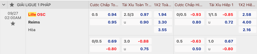 Nhận định, soi kèo Lille vs Reims, 2h00 ngày 27/9: Trở lại đường đua - Ảnh 2