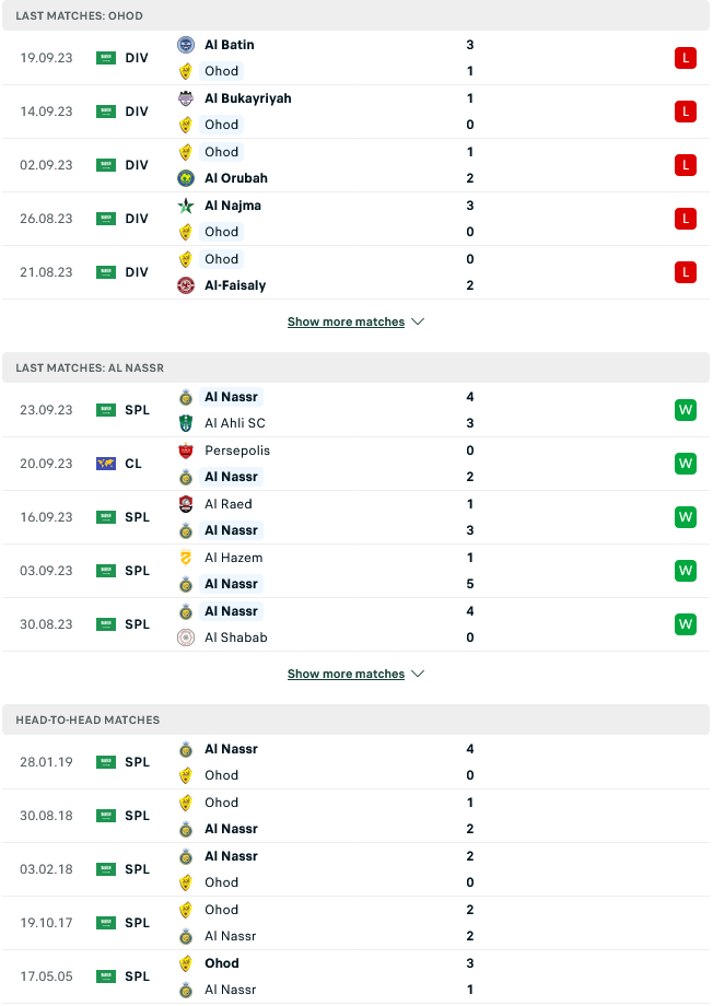 Nhận định, soi kèo Ohod Medina vs Al Nassr, 01h00 ngày 26/9: Không cần Ronaldo - Ảnh 1