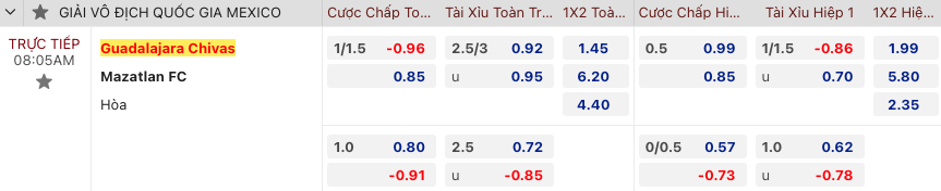 Nhận định, soi kèo Chivas Guadalajara vs Mazatlan, 8h05 ngày 27/9: Tìm lại phong độ - Ảnh 2