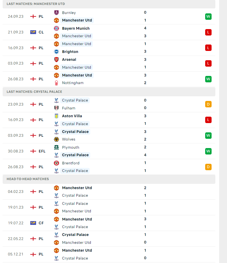 Nhận định, soi kèo MU vs Crystal Palace, 02h00 ngày 27/09: Quỷ lại vào hang - Ảnh 2