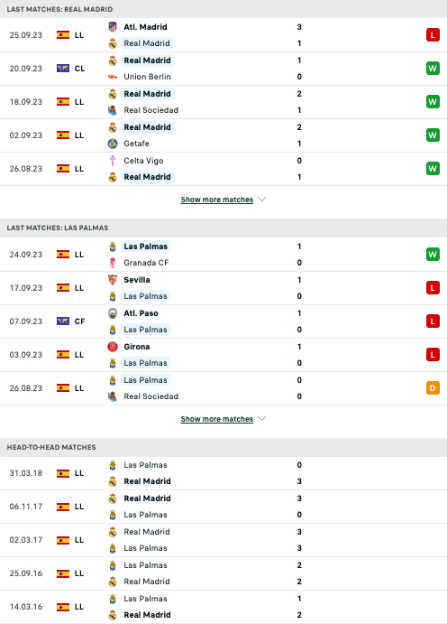 Nhận định, soi kèo Real Madrid vs Las Palmas, 0h00 ngày 28/9: Đẳng cấp trở lại - Ảnh 3