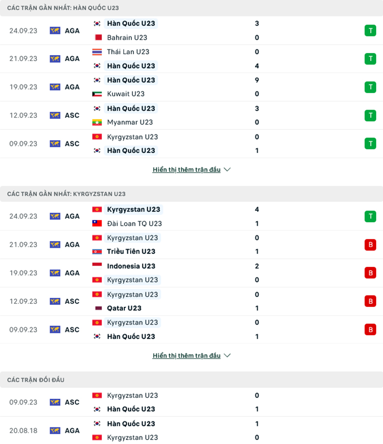 Nhận định, soi kèo U23 Hàn Quốc vs U23 Kyrgyzstan, 18h30 ngày 27/9: Khó hơn dự tính - Ảnh 1