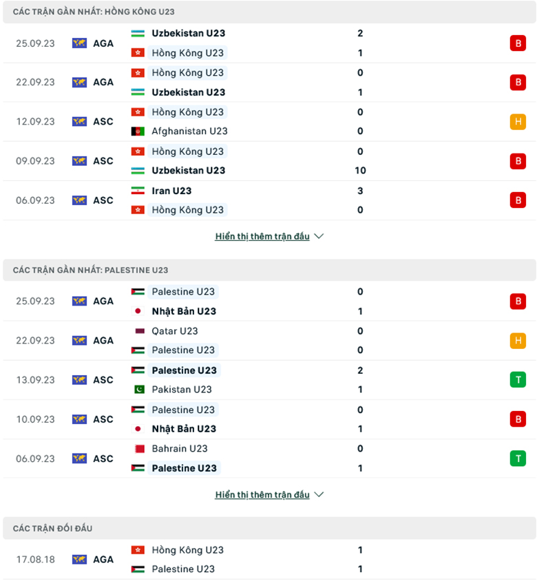 Nhận định, soi kèo U23 Hồng Kông vs U23 Palestine, 18h30 ngày 27/9: Lần đầu cho Palestine - Ảnh 1