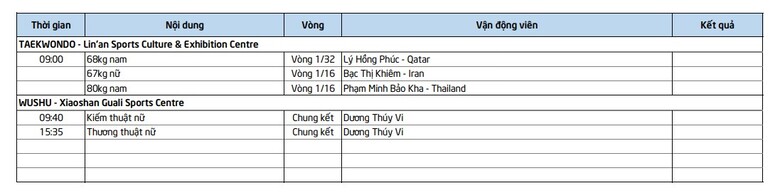 Lịch thi đấu ASIAD 19 của Việt Nam hôm nay 27/9: Chờ huy chương từ Dương Thúy Vi - Ảnh 2