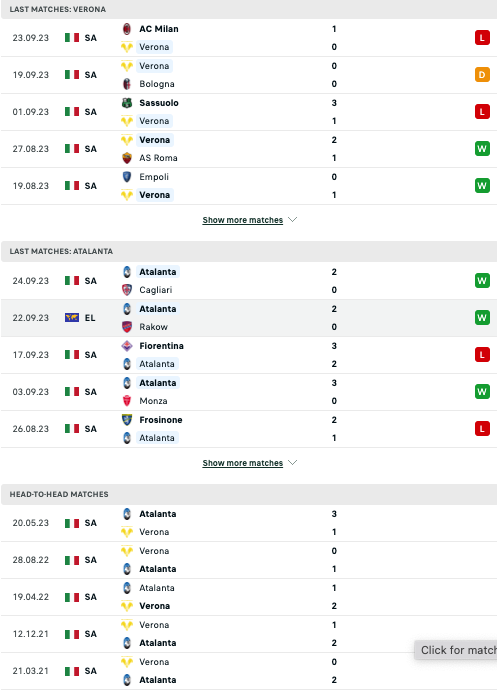 Nhận định, soi kèo Hellas Verona vs Atalanta, 23h30 ngày 27/9: Chuỗi trận đáng quên - Ảnh 3