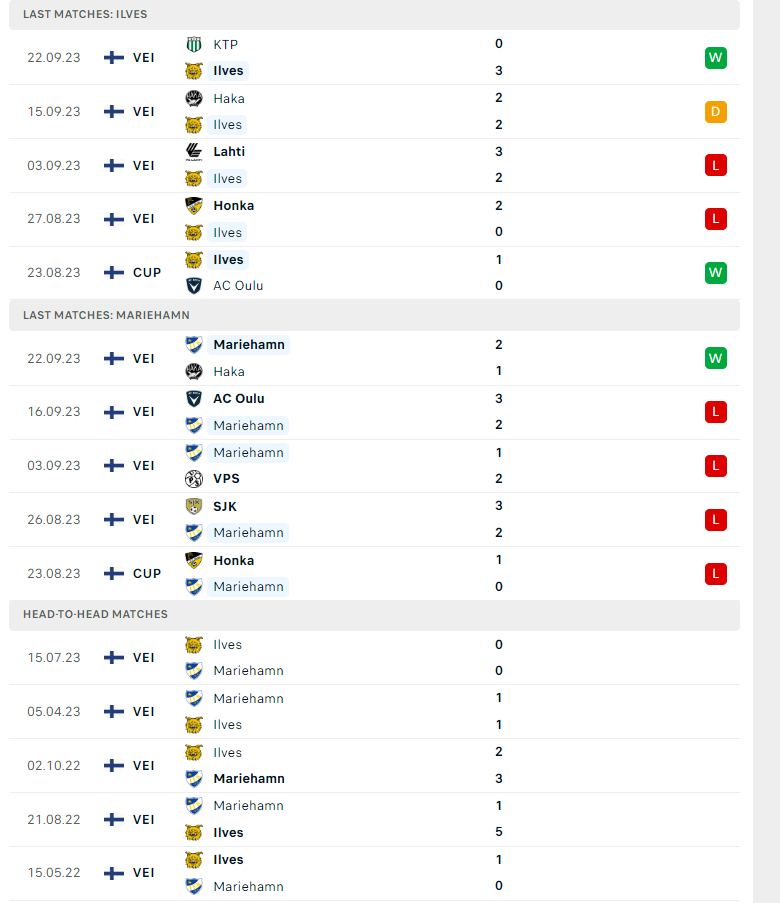 Nhận định, soi kèo Ilves Tampere vs Mariehamn, 22h00 ngày 27/09: Chưa thể bỏ cuộc - Ảnh 2