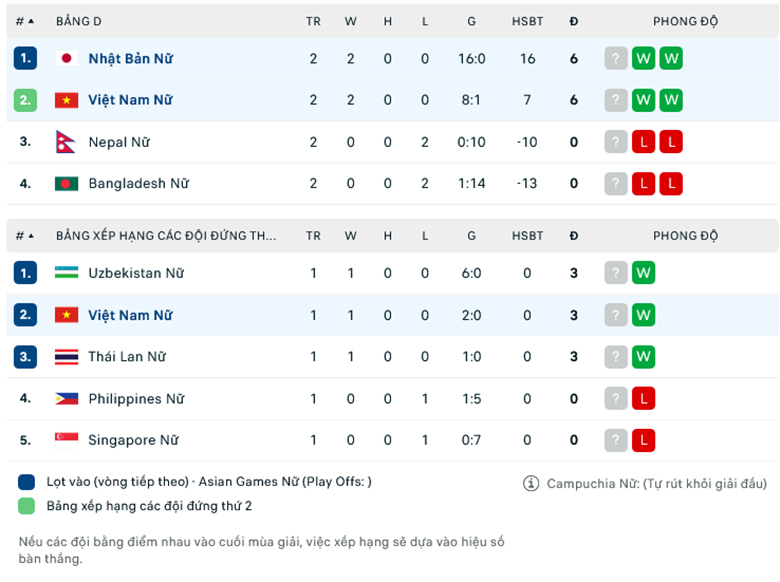 Nhận định, soi kèo Nữ Nhật Bản vs Nữ Việt Nam, 15h00 ngày 28/9: Đẳng cấp khác biệt - Ảnh 1