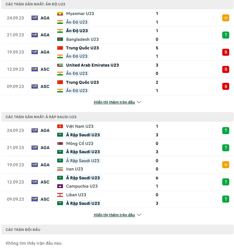 Nhận định, soi kèo U23 Ấn Độ vs U23 Saudi Arabia, 18h30 ngày 28/9: Chênh lệch đẳng cấp - Ảnh 1