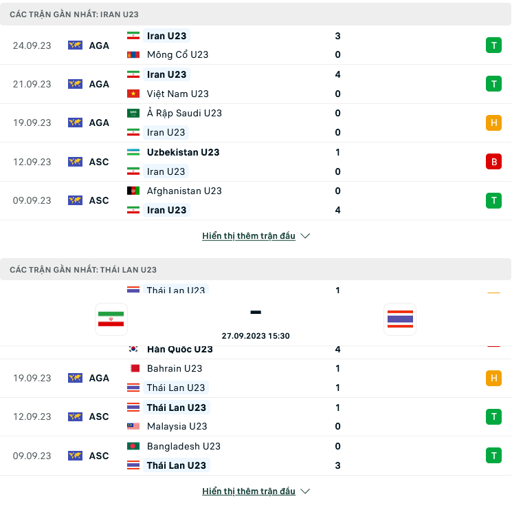 Nhận định, soi kèo U23 Iran vs U23 Thái Lan, 15h30 ngày 27/9: Sức mạnh Tây Á - Ảnh 1