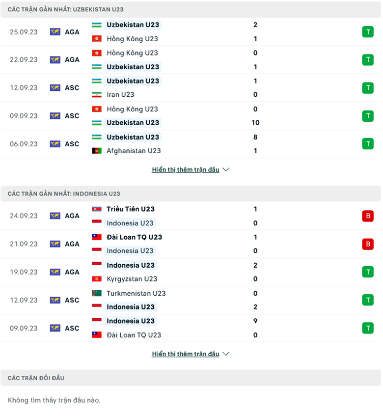 Nhận định, soi kèo U23 Uzbekistan vs U23 Indonesia, 15h30 ngày 28/9: Thị uy sức mạnh - Ảnh 1