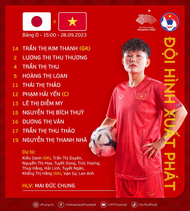 Đội hình Nữ Việt Nam vs Nữ Nhật Bản: Ưu tiên hàng thủ - Ảnh 1