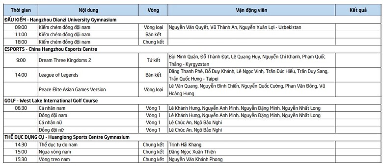 Lịch thi đấu ASIAD 19 của Việt Nam hôm nay 28/9: Huy Hoàng bơi 800m, chung kết TDDC nam - Ảnh 2