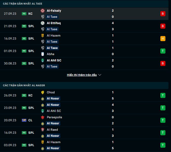 Nhận định, soi kèo Al-Tai vs Al-Nassr, 22h00 ngày 29/9: Khó cản cuồng phong - Ảnh 2