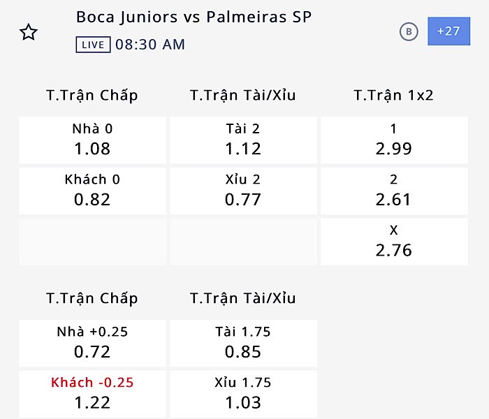 Nhận định, soi kèo Boca Juniors vs Palmeiras, 07h30 ngày 29/9: Mất niềm tin vào chủ nhà - Ảnh 3