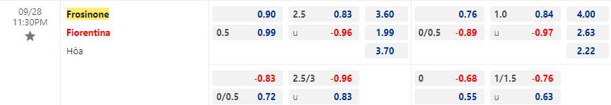 Nhận định, soi kèo Frosinone vs Fiorentina, 23h30 ngày 28/9: Chật vật - Ảnh 2