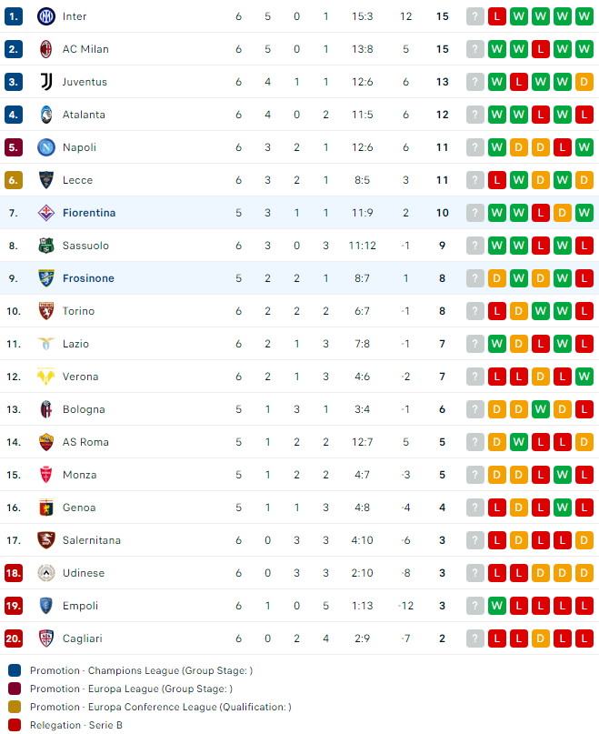 Nhận định, soi kèo Frosinone vs Fiorentina, 23h30 ngày 28/9: Chật vật - Ảnh 4