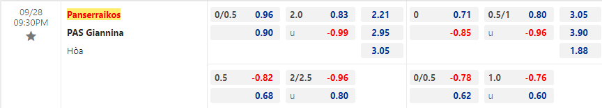 Nhận định, soi kèo Panserraikos vs Pas Giannina, 21h30 ngày 28/9: Mạch thắng trở lại - Ảnh 2
