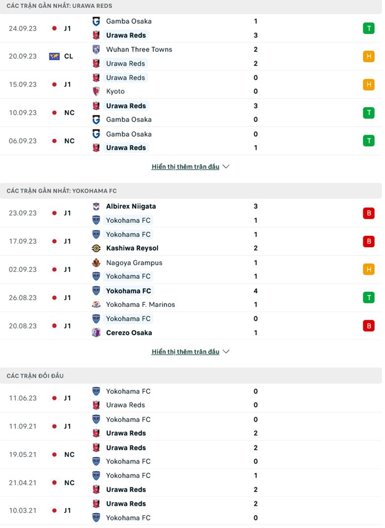 Nhận định, soi kèo Urawa Reds vs Yokohama FC, 17h30 ngày 29/9: Miệt mài bám đuổi - Ảnh 2