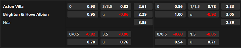 Nhận định, soi kèo Aston Villa vs Brighton, 18h30 ngày 30/9: Đứt mạch thăng hoa - Ảnh 3