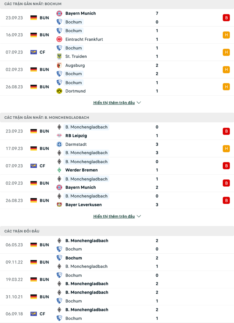 Nhận định, soi kèo Bochum vs Monchengladbach, 20h30 ngày 30/9: Sân nhà vẫn hơn - Ảnh 2