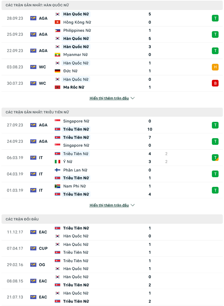 Nhận định, soi kèo Nữ Hàn Quốc vs Nữ Triều Tiên, 15h30 ngày 30/9: Khẳng định vị thế - Ảnh 1