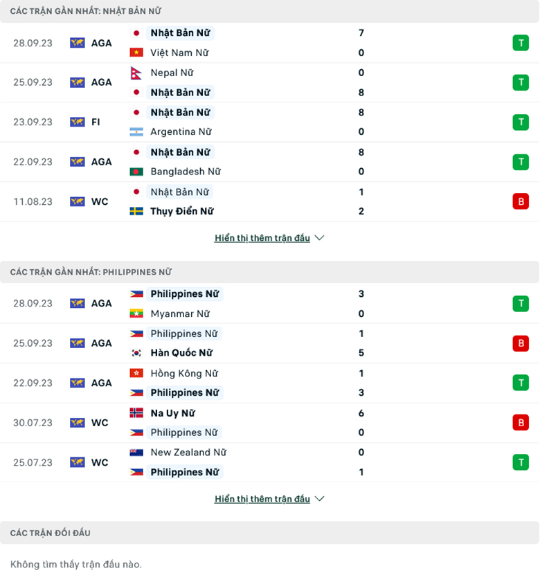 Nhận định, soi kèo Nữ Nhật Bản vs Nữ Philippines, 18h30 ngày 30/9: Sức mạnh khó cưỡng - Ảnh 1