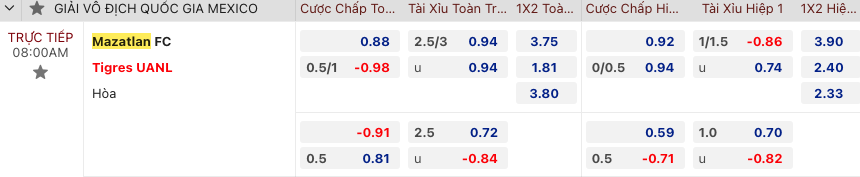 Nhận định, soi kèo Mazatlan vs Tigres, 8h00 ngày 1/10: Chủ nhà ôm hận - Ảnh 2