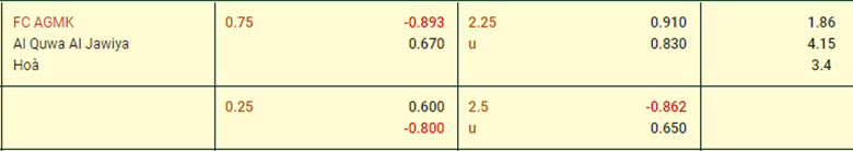 Nhận định, soi kèo AGMK vs Al Quwa Al Jawiya, 19h00 ngày 2/10: Chủ nhà khó thắng - Ảnh 3